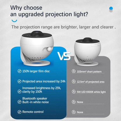 Planetarium Projector Pro – view 5